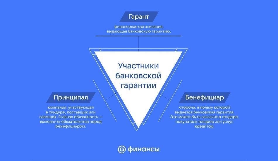 Контрольный список документов: Что нужно подготовить для получения банковской гарантии