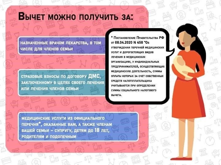 Критерии получения права на социальный вычет по расходам на лекарства