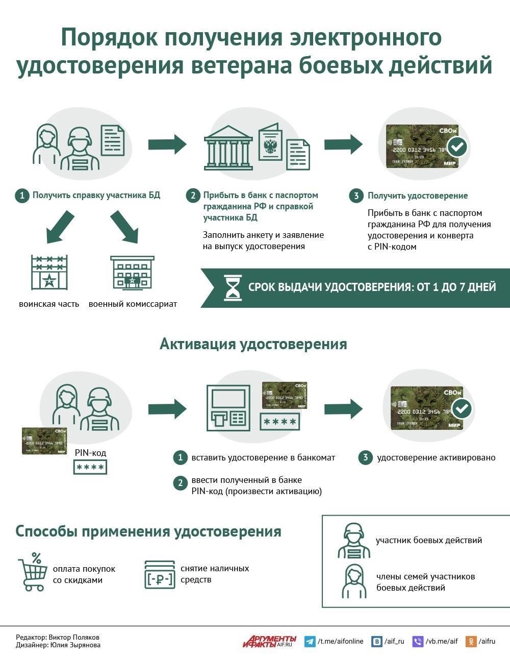 Критерии получения статуса ветерана боевых действий при новом порядке