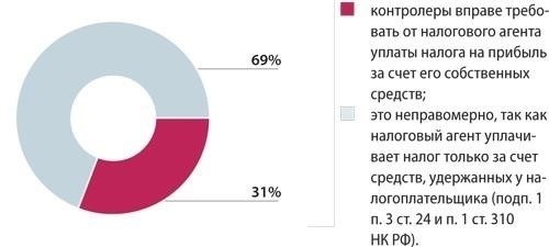 Кто выступает в качестве налогового агента по налогу на доходы физических лиц (НДФЛ) в агентских договорах?