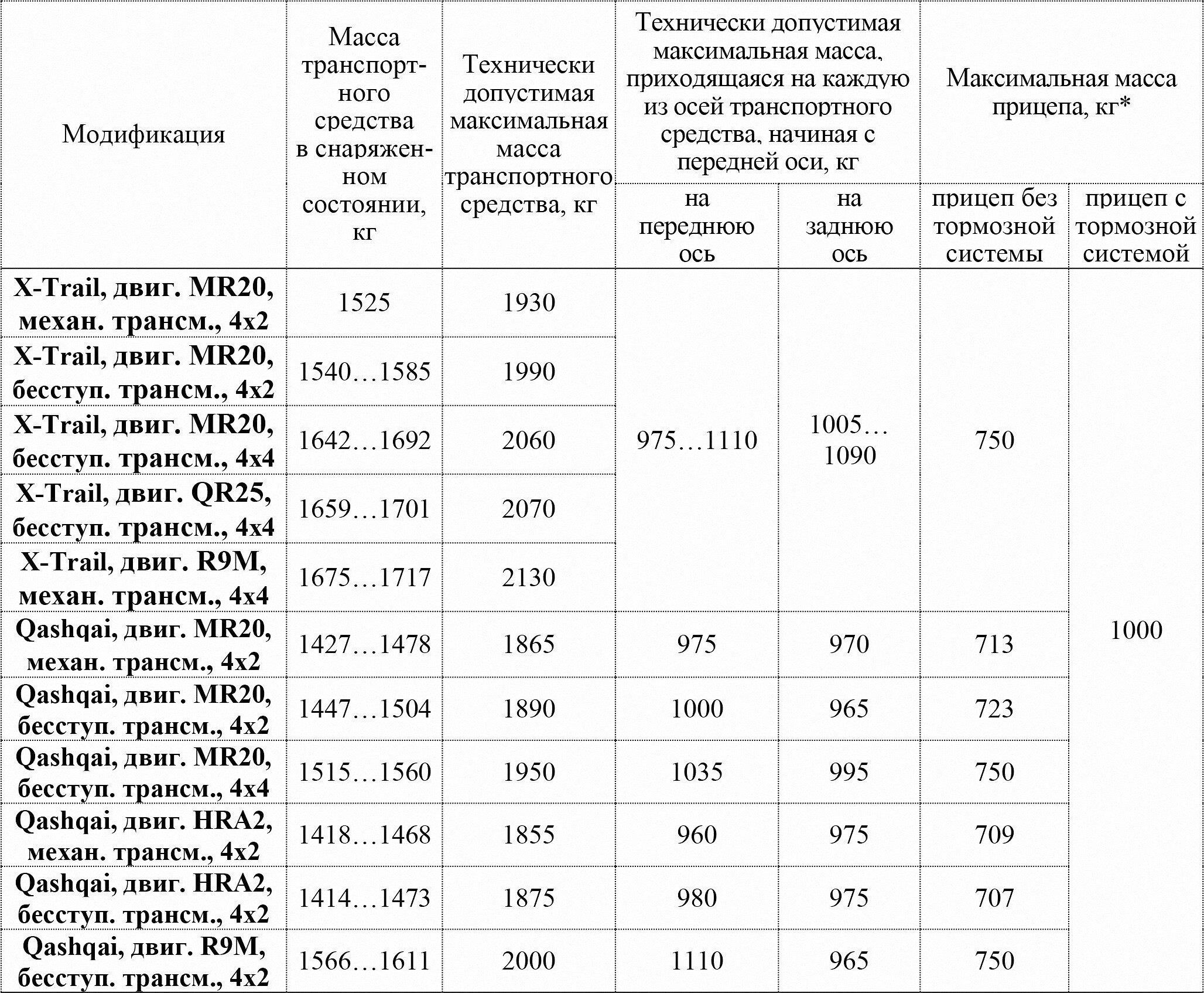 Лимиты покрытия и их значение для страхования прицепа