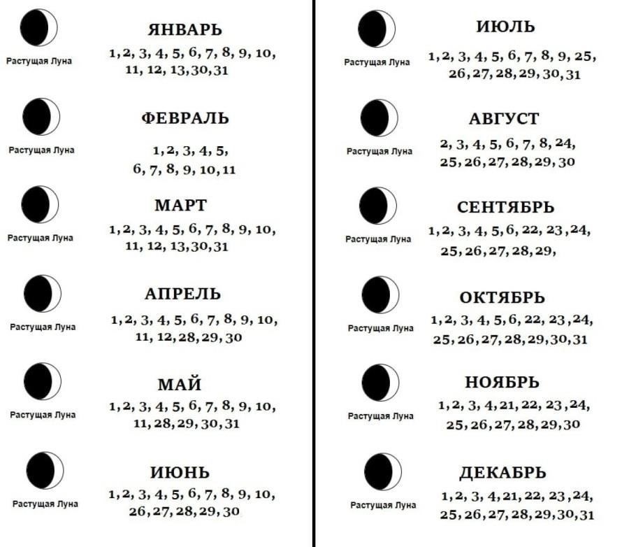 Лучшее время суток для заключения брака в сентябре 2025 года