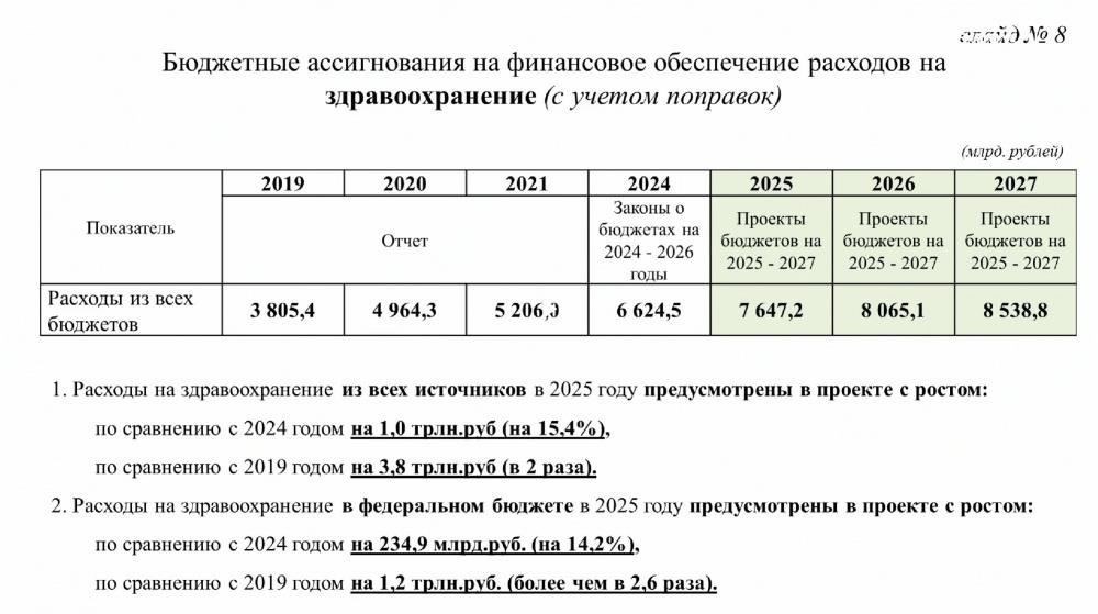 Максимальные пределы вычета расходов на здравоохранение в соответствии с социальным законодательством