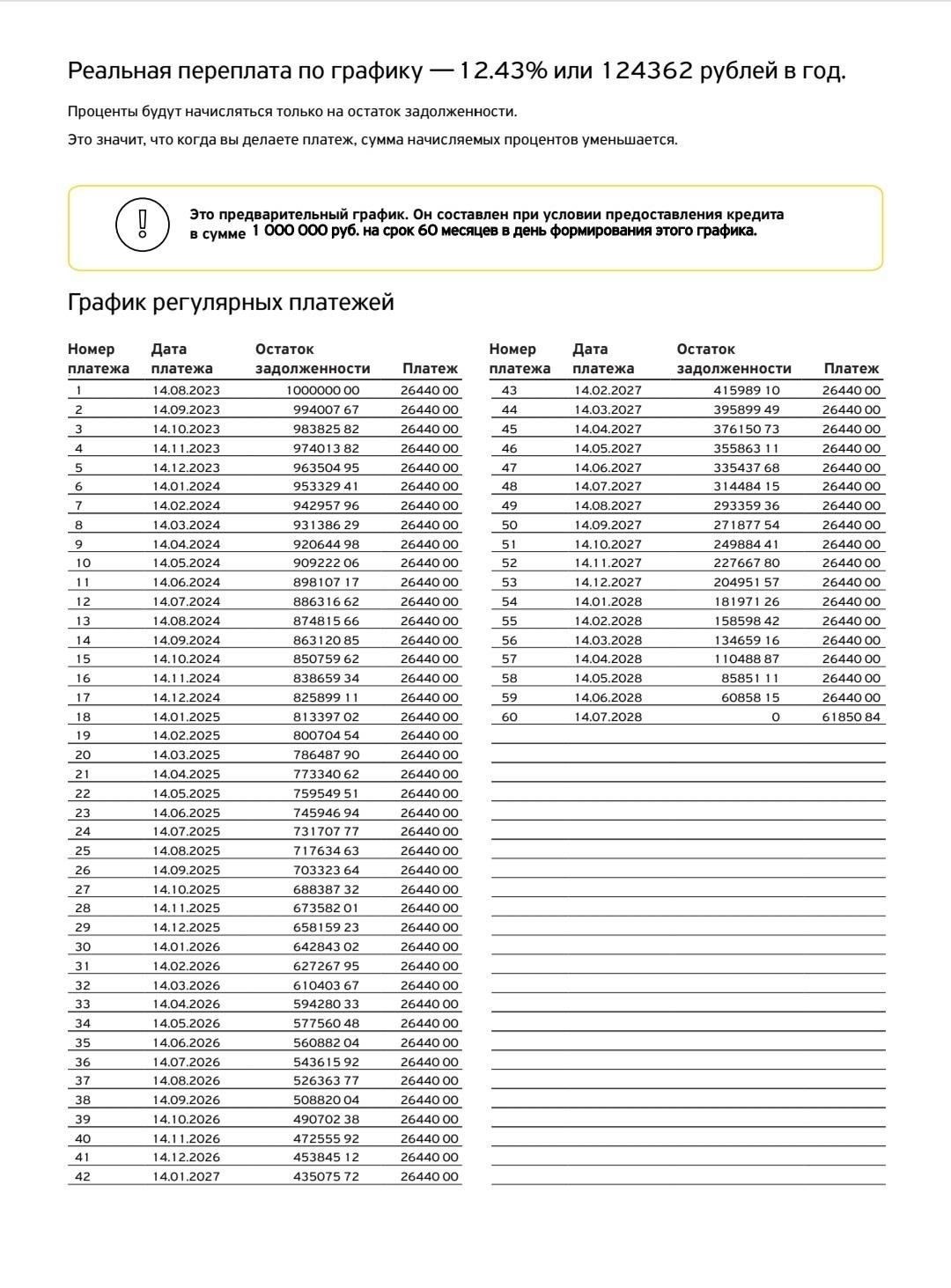 Необходимые документы для автокредитования в T-Bank
