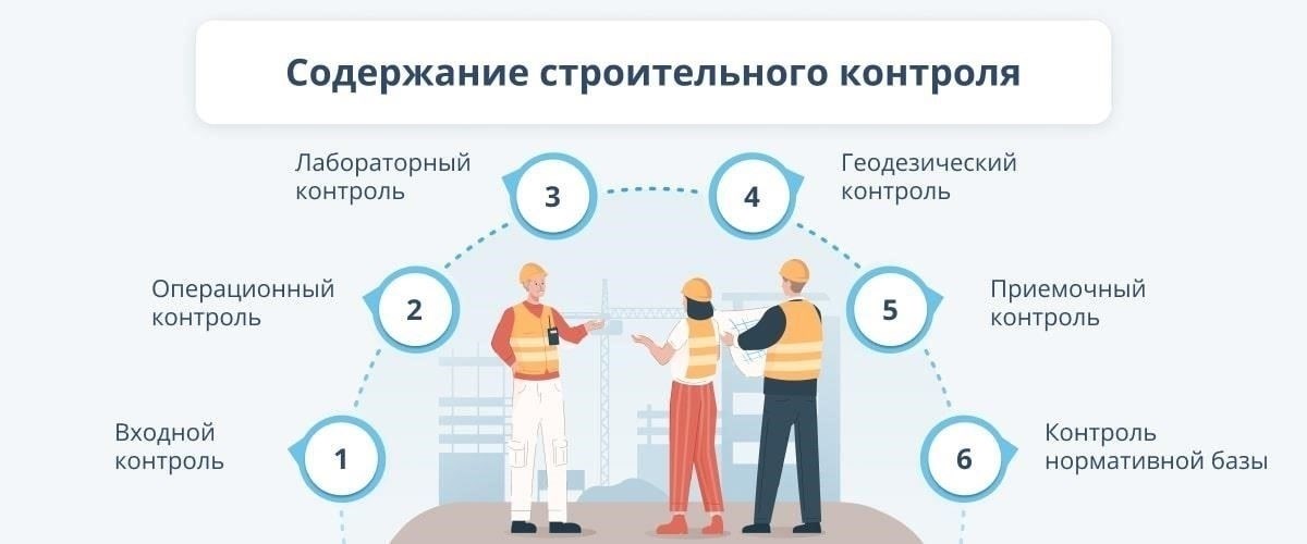 Обеспечение соблюдения строительных норм и правил и контроль за их соблюдением