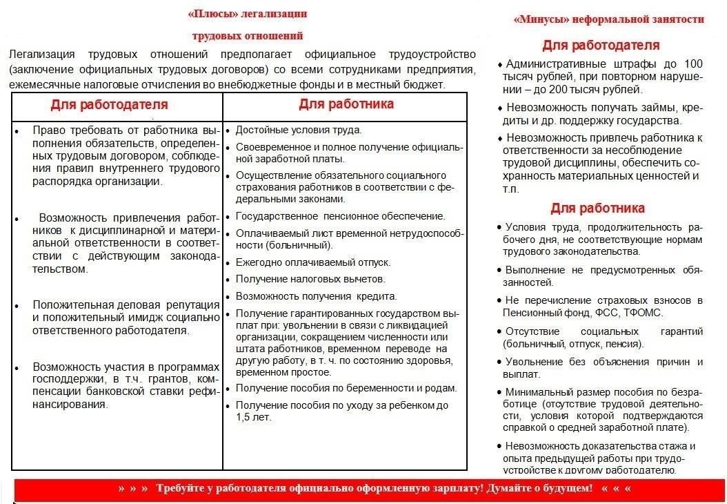 Обеспечение соответствия местному трудовому законодательству