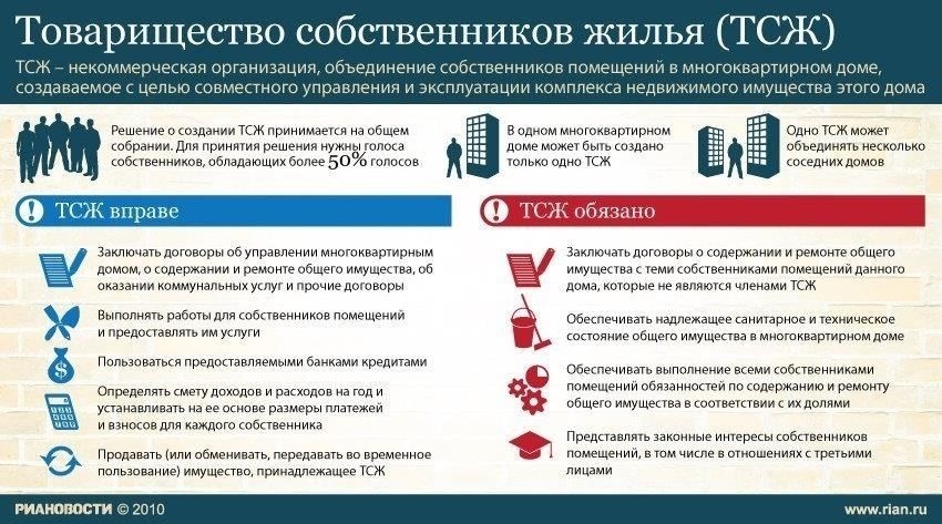 Обязанности и права собственников недвижимости в жилом комплексе