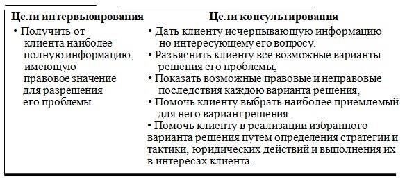 Обратитесь за юридической консультацией к юристу по имущественным или гражданским деламЕсли в вашем доме произошло затопление из-за действий соседей, и они отказываются предоставить доступ для решения проблемы, крайне важно обратиться за консультацией к юристу по имущественным или гражданским делам. Юрист поможет вам сориентироваться в необходимых шагах, чтобы разрешить ситуацию законным путем.
