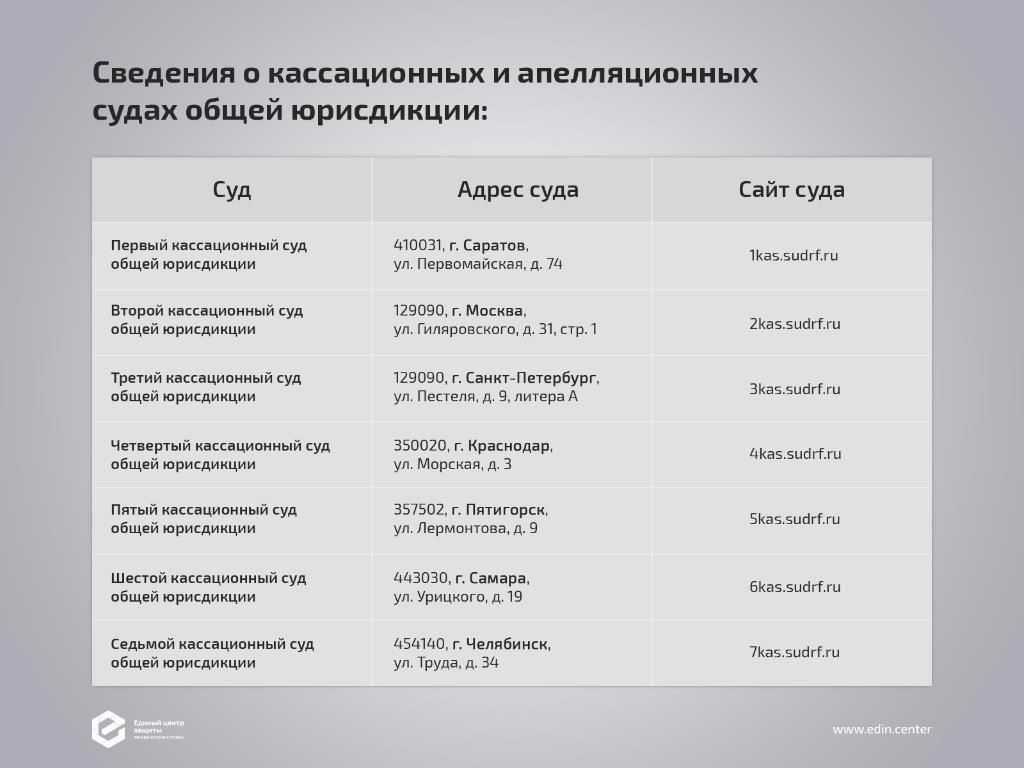 Определение юрисдикции при рассмотрении споров по 214-ФЗ