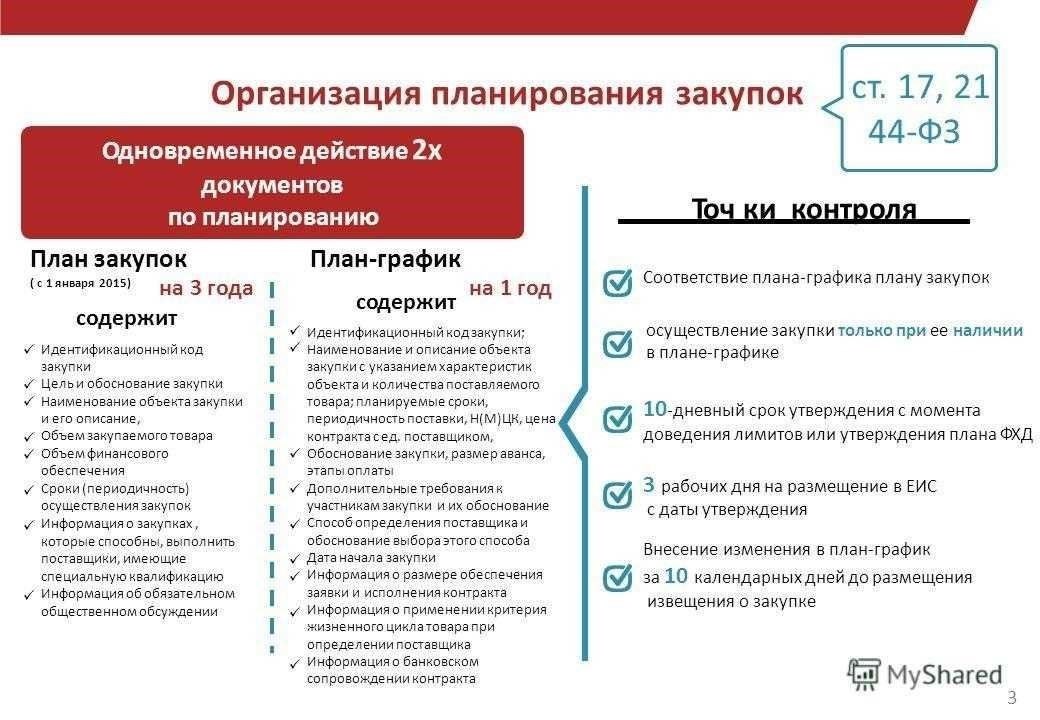 Определение общих факторов, которые могут повлиять на штрафные санкции