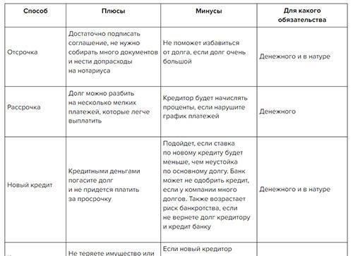 Основные характеристики залога как меры обеспечения