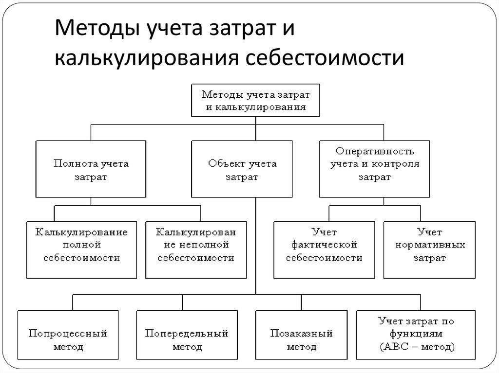 Основные методы корректировки данных о зарплате с учетом инфляцииЧтобы обеспечить точное сравнение изменений заработной платы с течением времени, необходимо корректировать ее с учетом инфляции. Общепринятым подходом является применение метода дефлятора, при котором изменения в уровне инфляции используются для корректировки номинальных данных о зарплате с учетом реальной покупательной способности.
