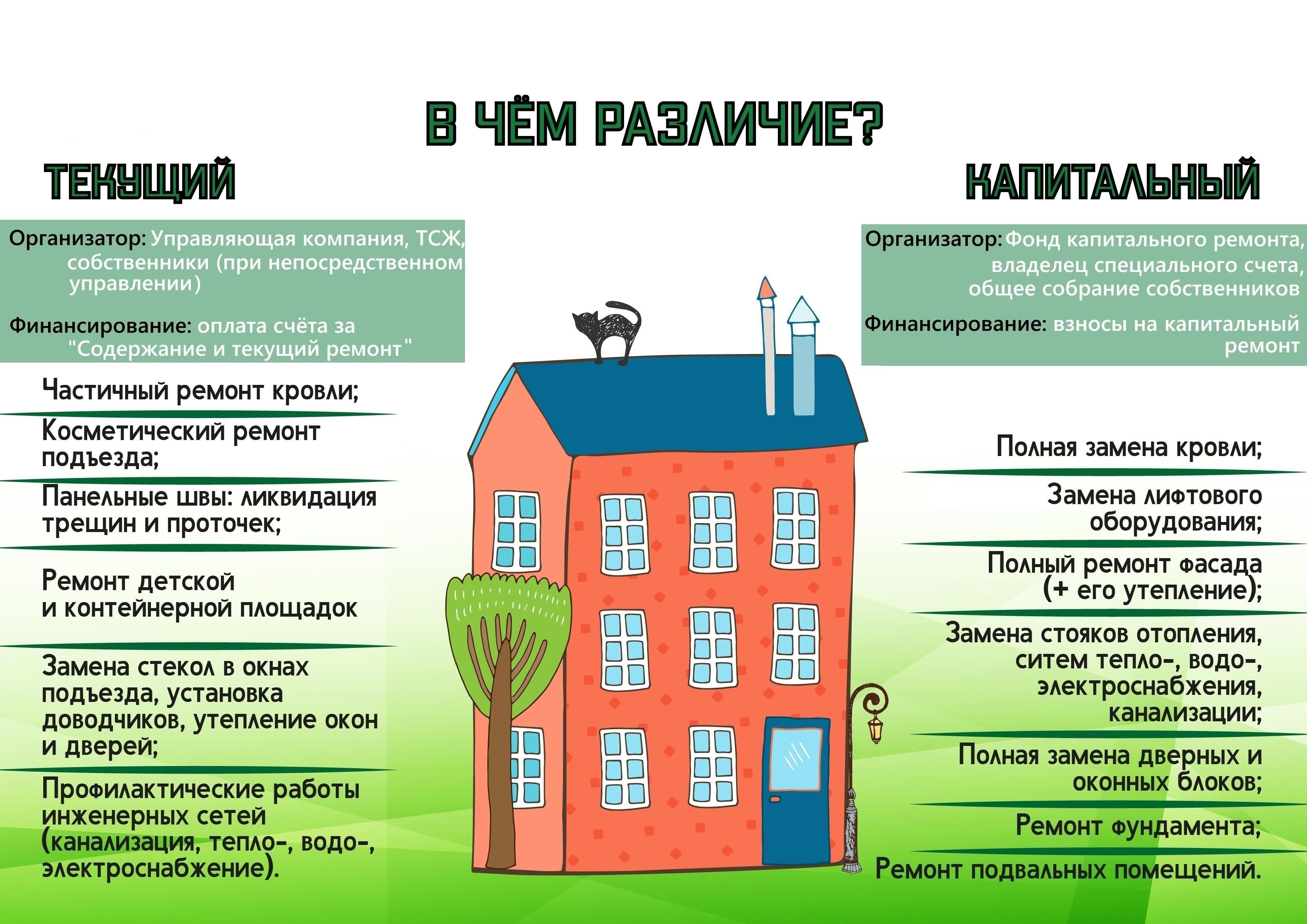 Основные различия между текущим и капитальным ремонтом