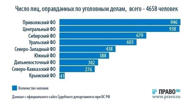 Основные услуги, предлагаемые адвокатами по делам, не связанным с уголовным преследованием