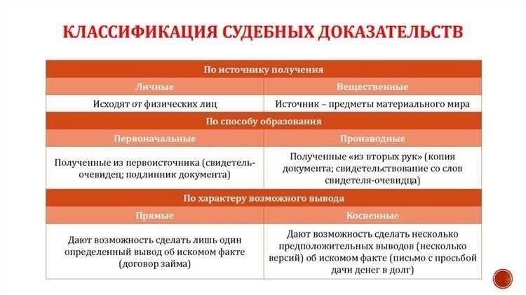 Основные виды доказательств, которые вы можете представить в административных делах