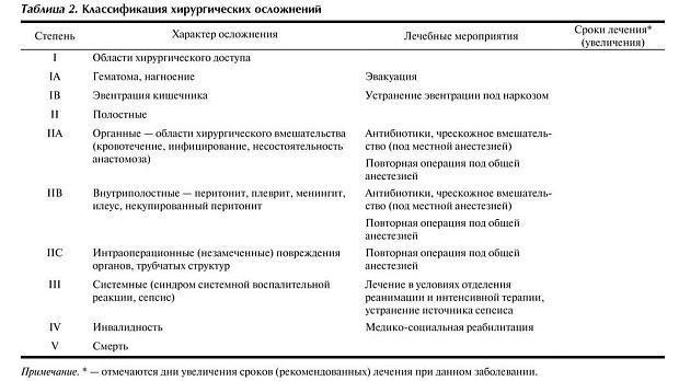 Понимание хирургических ошибок: Основные показатели и примеры