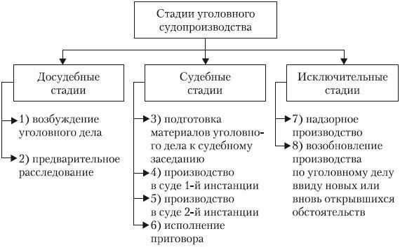 Понимание концепции частного судебного разбирательства в уголовном праве