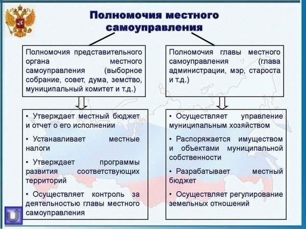 Понимание местной коммунальной инфраструктуры