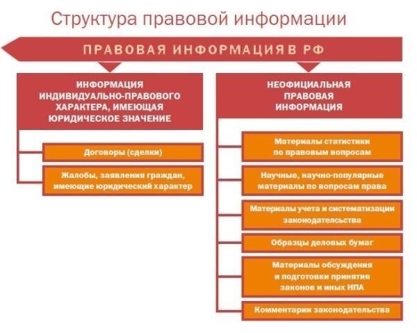 Понимание правовой базы для вынесения предупреждений
