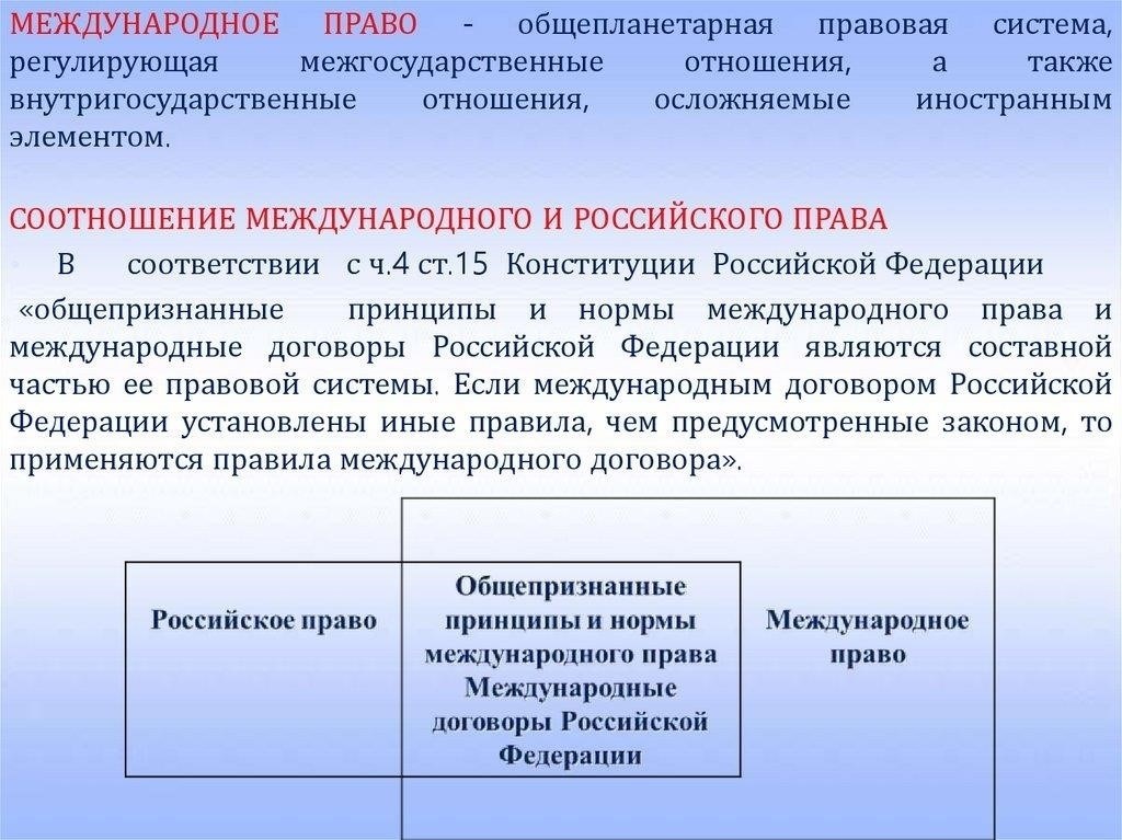 Понимание правовой основы международных договоров
