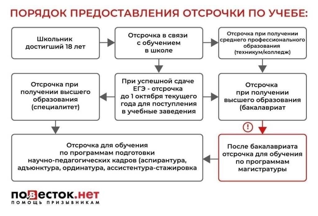 Понимание правовых основ освобождения и отсрочки от службы в армии