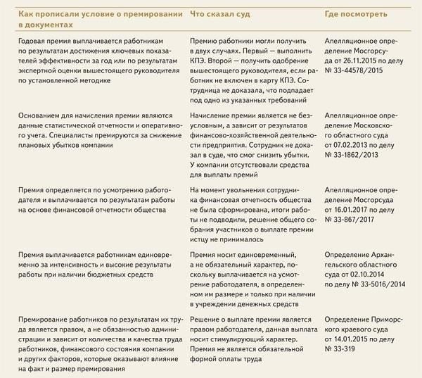 Понимание правовых оснований для удержания премии сотрудника