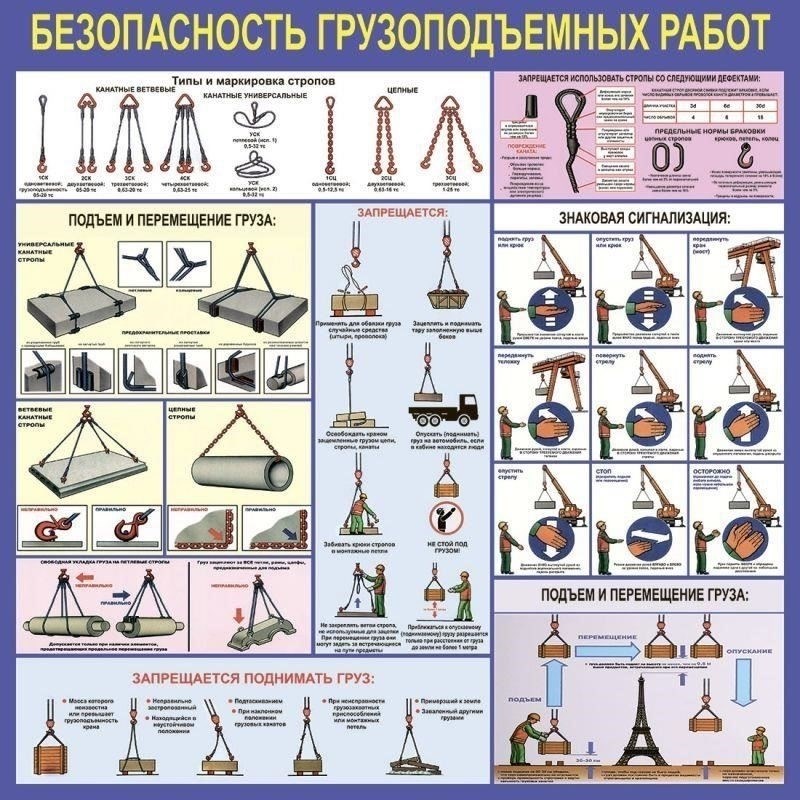 Понимание роли техников по подъемному оборудованию