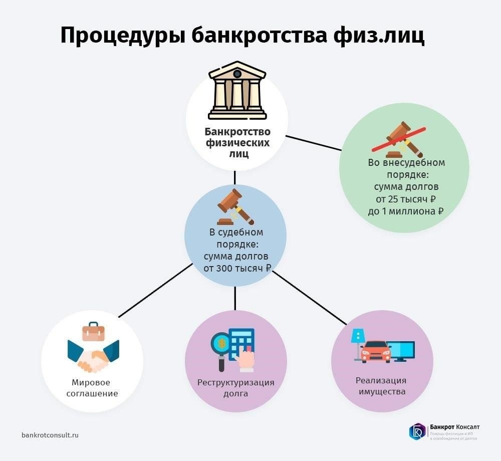 Понимание того, когда компания становится неплатежеспособной и что служит основанием для подачи заявления о банкротстве