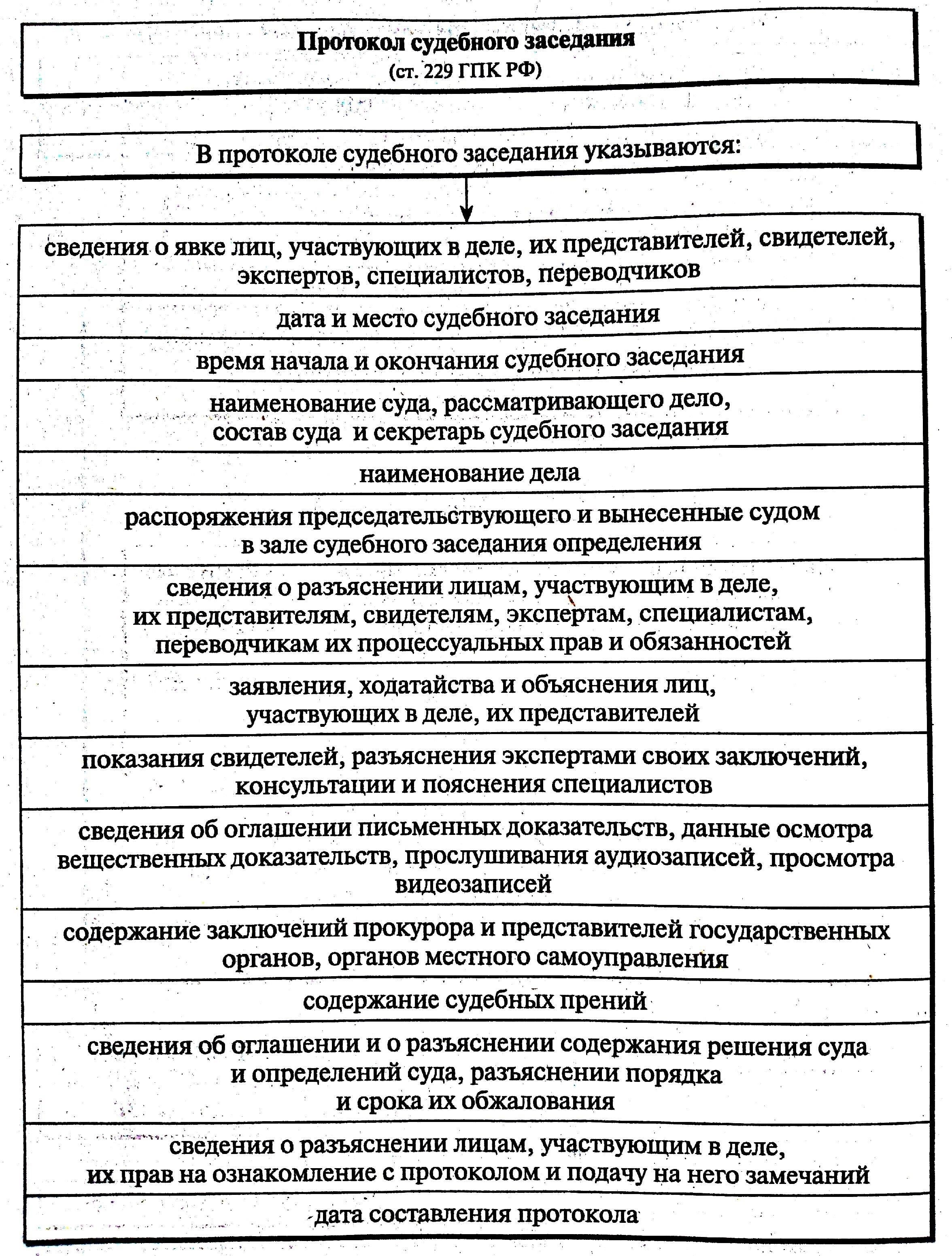 Понимание важности ознакомления с протоколом судебных слушаний