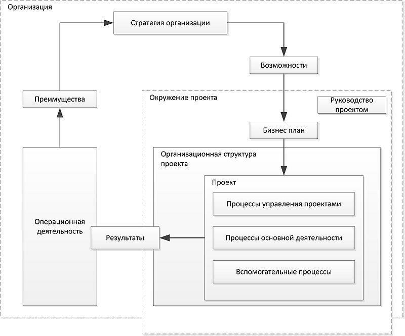 Пошаговое руководство по составлению проекта глобального урегулирования