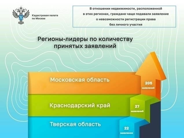 После того как недвижимость будет подарена, необходимо зарегистрировать ее в местном отделении ЗАГСа или МФЦ (многофункциональном центре), где стоимость земли будет оценена для будущих налоговых целей.