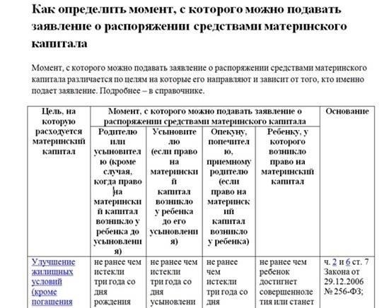 Последние изменения в правилах и процедурах использования материнского капитала