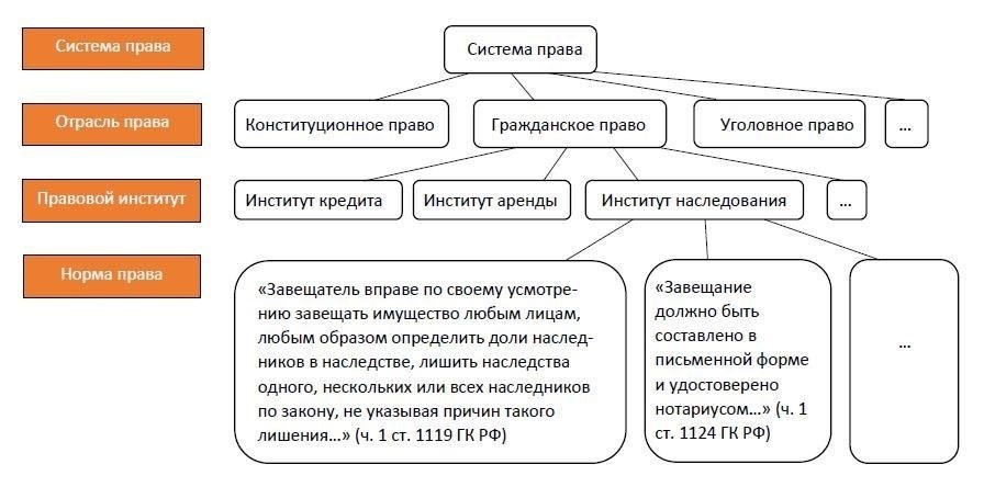 Практические шаги по наложению санкций на государственных служащих