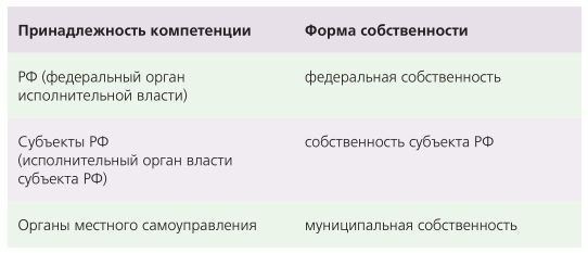 Как получить земельный участок в аренду: пошаговое руководство