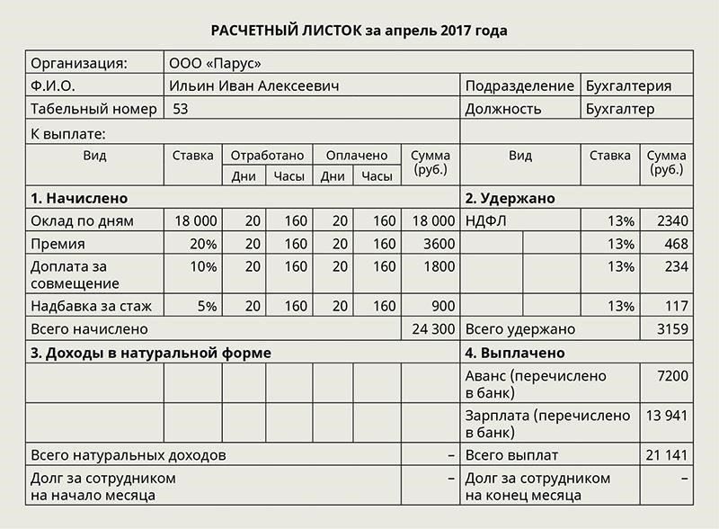 Правильный расчет расчетного листкаОбеспечьте точность расчета расчетного листка, следуя правилам и нормам, установленным российскими трудовыми органами. Необходимо указывать все необходимые сведения о заработке сотрудника, вычетах и чистой зарплате. В каждом расчетном листке должна быть указана полная сумма заработной платы и все применимые корректировки, чтобы исключить ошибки, которые могут привести к расхождениям.