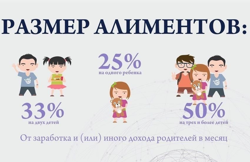 Правовая база для выплаты алиментов в случае наличия двух детей от разных браков