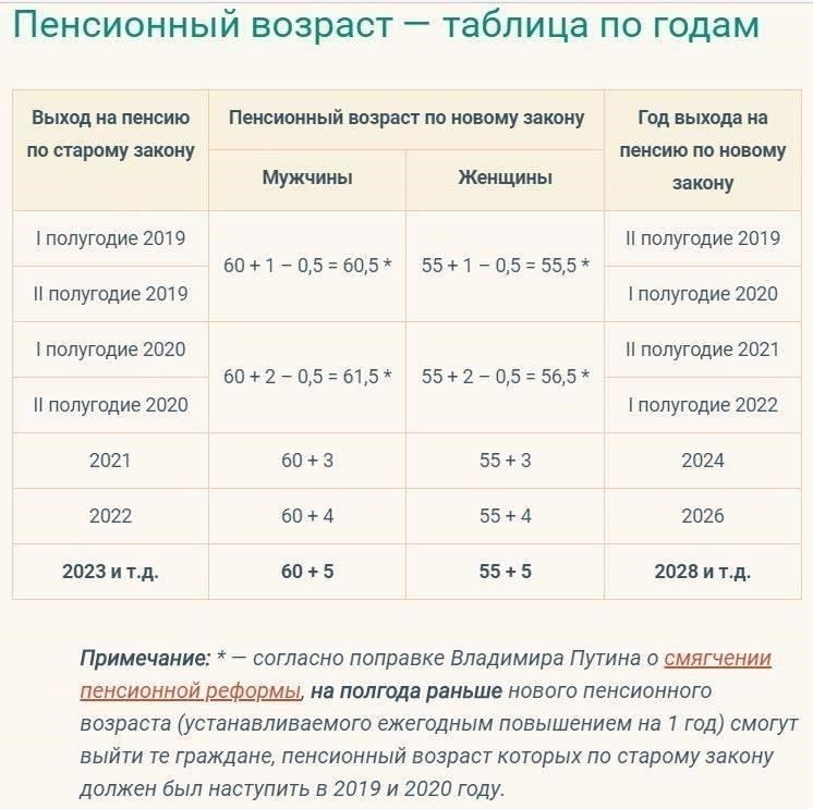 Преимущества легальной работы после выхода на пенсию с точки зрения социального обеспечения