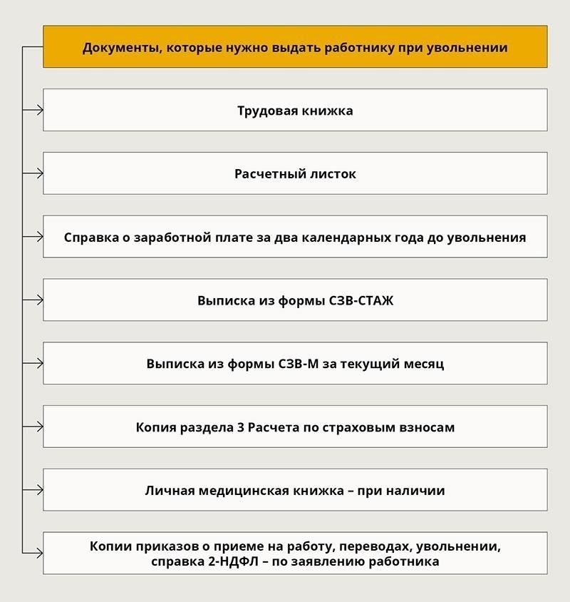 Прежде чем оформить выход на пенсию, сотрудник должен убедиться, что все необходимые документы подготовлены и все необходимые шаги соблюдены. Несоблюдение этих требований может привести к задержке или отказу в выплате пособий.