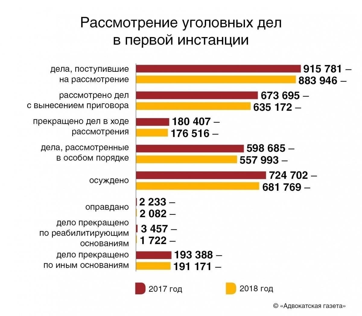 Примеры расходов в уголовных делах