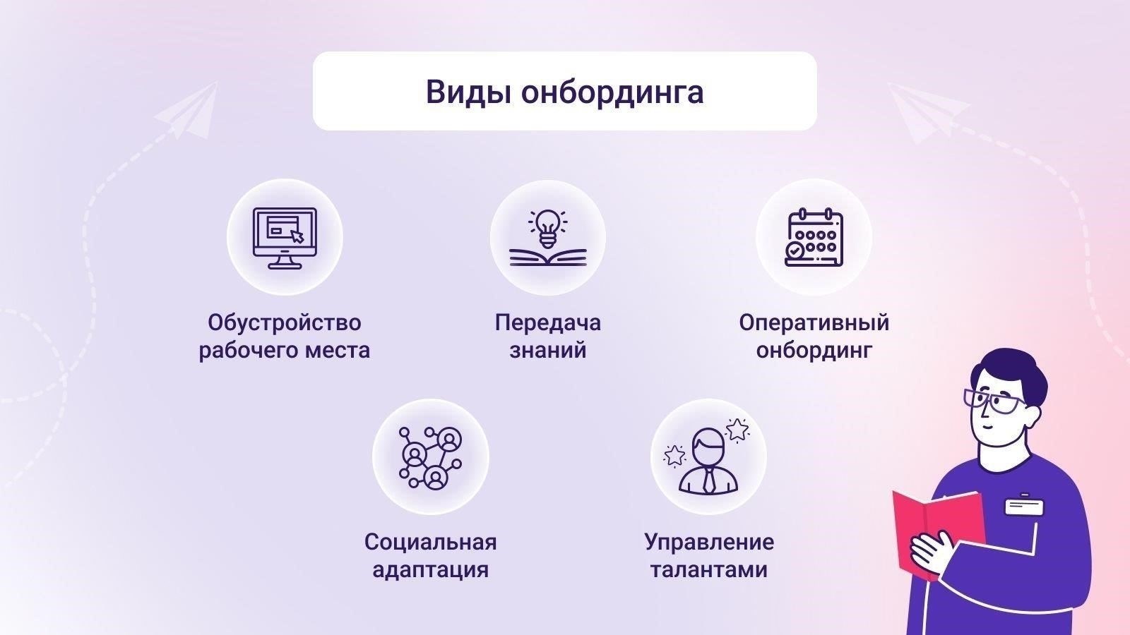 Процесс онбординга: Ключевые шаги для успешного найма