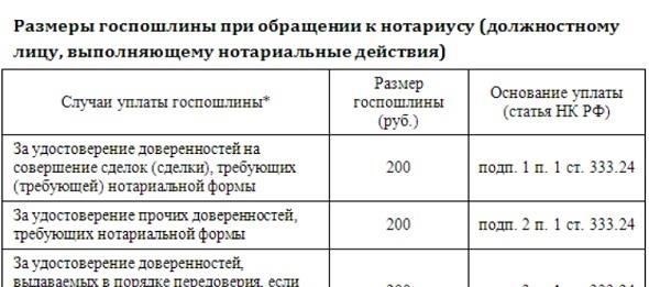 Расчет государственной пошлины за регистрацию передачи акций в совместную собственность