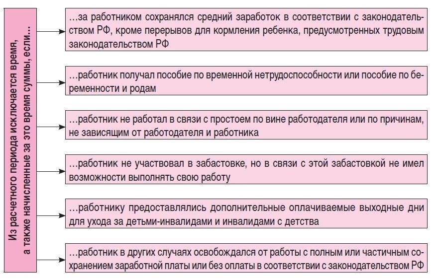 Распространенные ошибки при исчислении установленных законом сроков