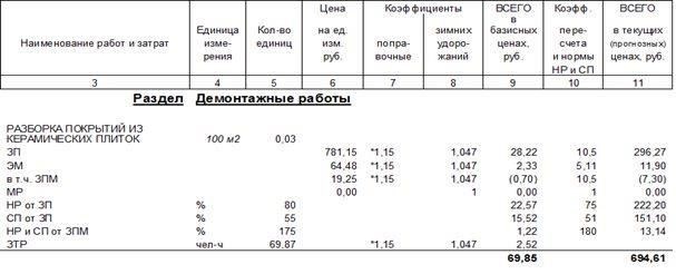 Разберитесь в структуре комиссионных сборов по делам о затоплении