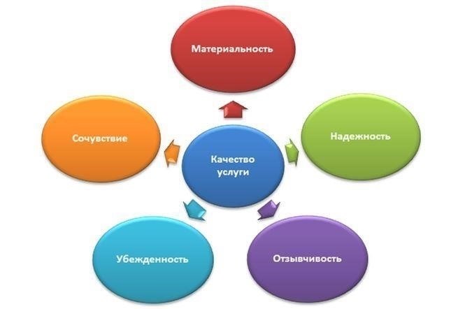 Различные виды оценки: Индивидуальные услуги для любых потребностей