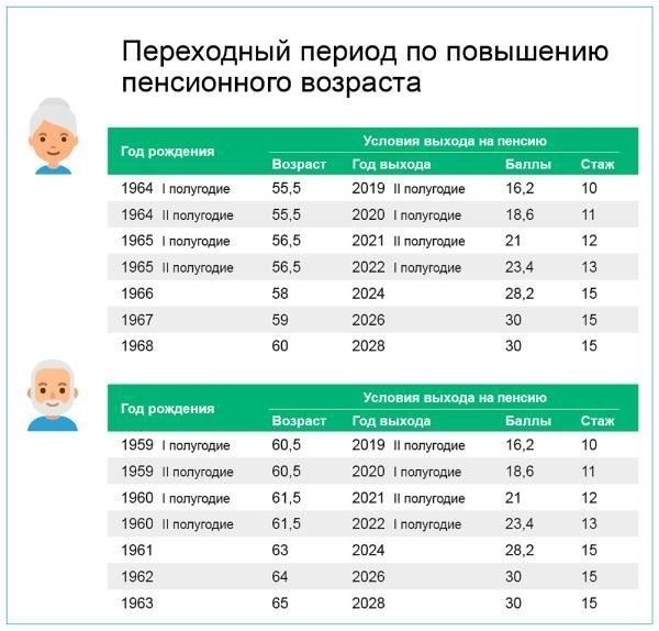 Размер пенсии зависит от нескольких факторов, в том числе от звания сотрудника и количества отработанных лет. Сотрудники с большим стажем имеют право на более высокую пенсию. При расчете обычно берется процент от среднемесячной зарплаты сотрудника за последние годы службы, с дополнительными корректировками в зависимости от стажа.