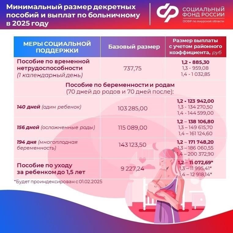 Размер пособия и способы выплаты помощи на роды