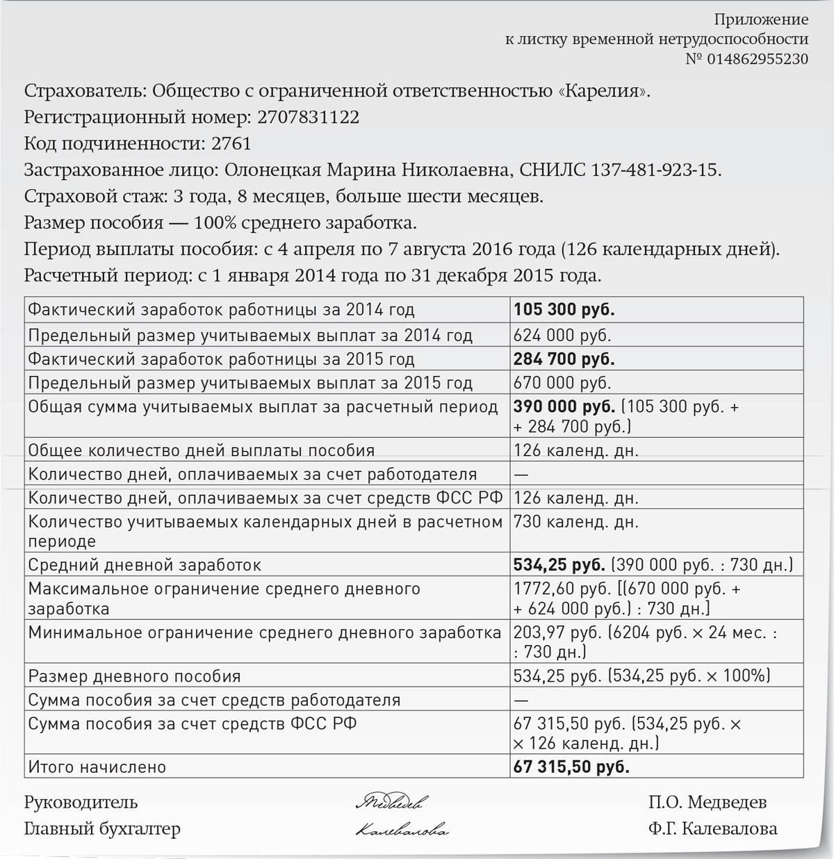 Рекомендации для бухгалтеров по расчету больничного листа