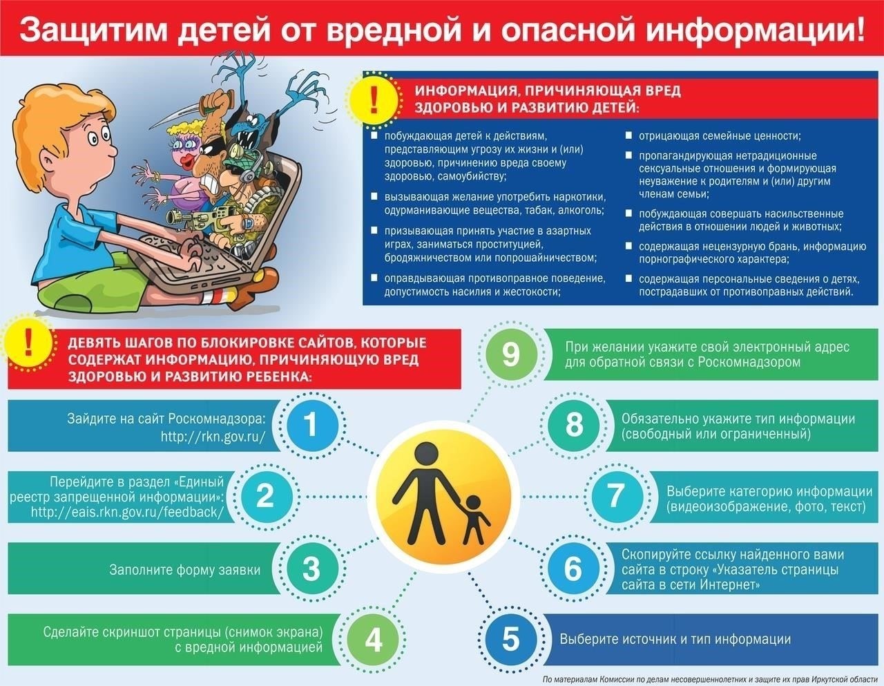Рекомендации по цифровой безопасности для детей и взрослых