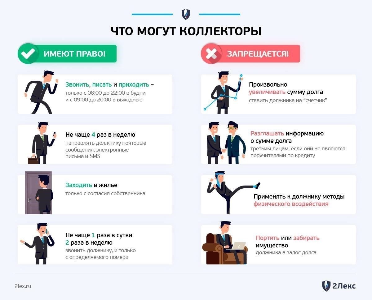 Роль сборщиков долгов: Что им разрешено делать?