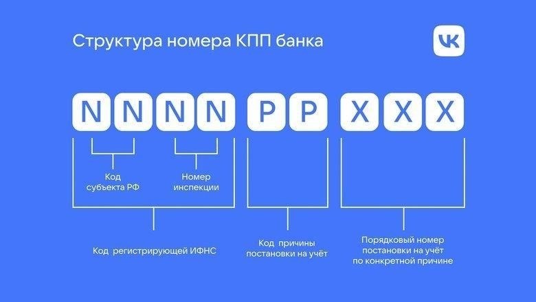 Шаг 1: Понимание требований банка к регистрации